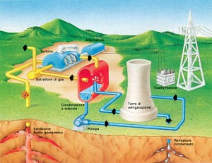 Centrale geotermica