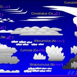come si formano le nuvole