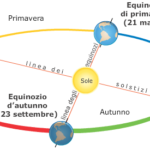 10 cose che devi sapere sulla nostra Terra