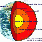Scopri la struttura interna della Terra