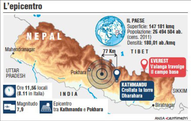 terremoto devasta nepal