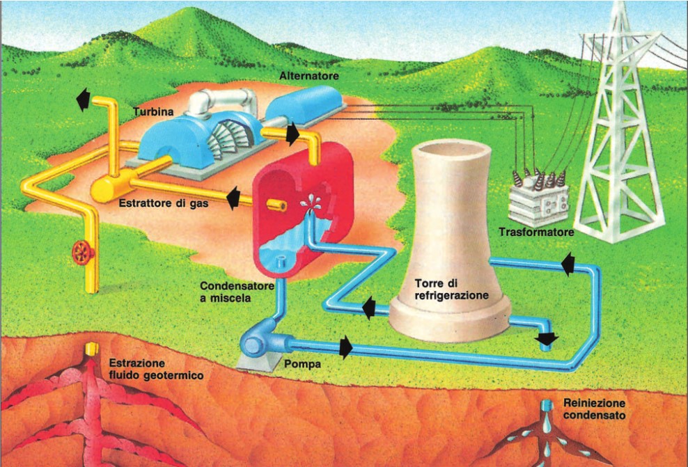 L'energia geotermica.