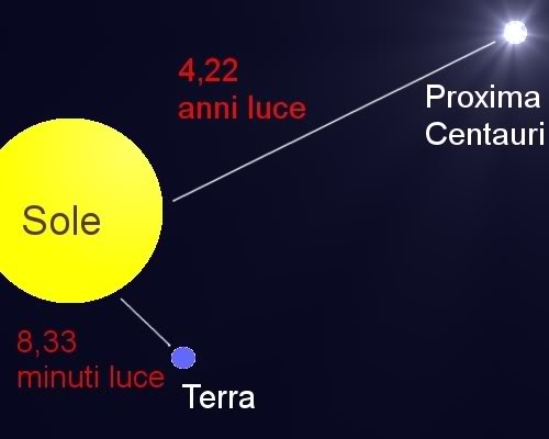 A Quanto Equivale Un Anno Luce