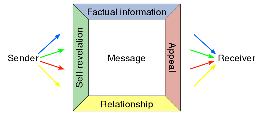 La percezione di un termine cambia il nostro giudizio sul clima