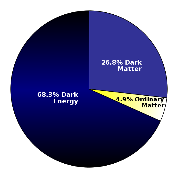L'energia oscura si sta indebolendo?