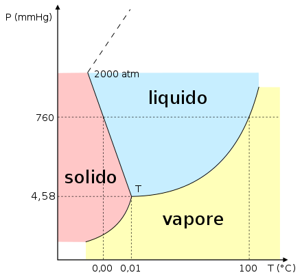 Dalle bolle in cubetti di ghiaccio dedotta la velocità di congelamento