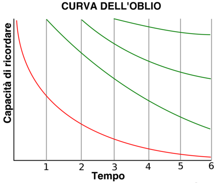 La memoria musicale non decade con l'età: supporto per malattie neurodegenerative