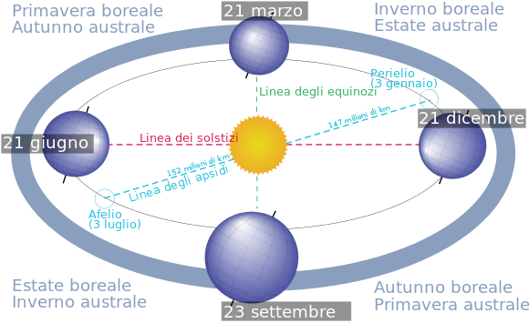 Attenti all'estate: per alcuni aumenta la depressione